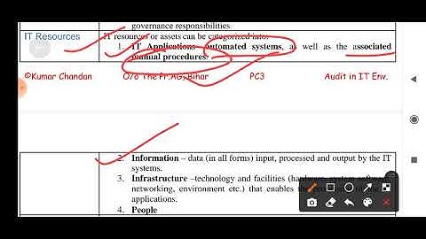 Audit in IT Environment, IT Government and Management Part-1 #IT_Audit #SAS #PC3