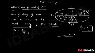 Areal Velocity