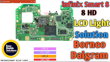 Infinix Smart 8 Lcd Backlight Solutions 