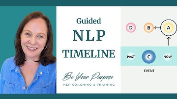 Guided NLP Timeline - with Claire Chancellor