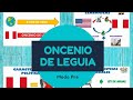 ONCENIO DE LEGUIA EN 5 MINUTOS