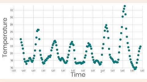 Datavis 2020 Episode 26   Working with Time