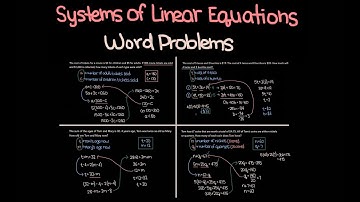 Algebra 2 Word Problems: Practice Solving Systems of Equations (Quick and Easy)
