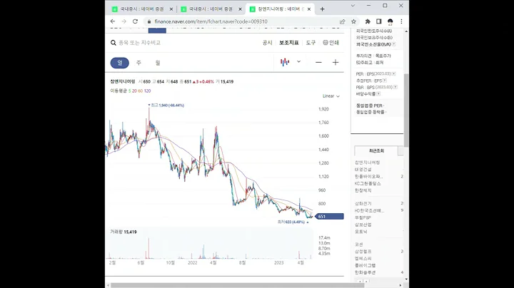 009310참엔지니어링 주가 전망 및 차트 분석