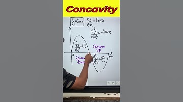 Mastering Calculus: Understanding Concave Up and Concave Down Functions