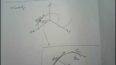 Principal unit normal vectors and Binormal vectors - Calc  (3)
