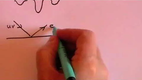 The reason for Quantum Mechanics - Part 3 of 3