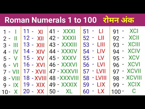 रोमन अंक 1 से 100 तक 🤫 | Roman Numerals 1 to 100 | roman number | roman ank | roman numbers 1 to 100