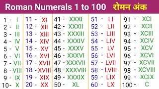रोमन अंक 1 से 100 तक 🤫 | Roman Numerals 1 to 100 | roman number | roman ank | roman numbers 1 to 100
