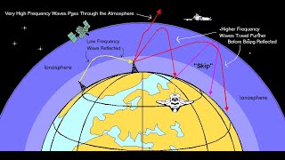 Propagation on 6 Meters  Presented by Carl, K9LA