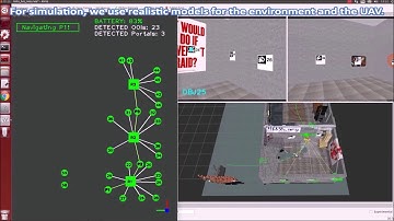 High-Level Teleoperation System For Aerial Exploration Of Indoor Environments