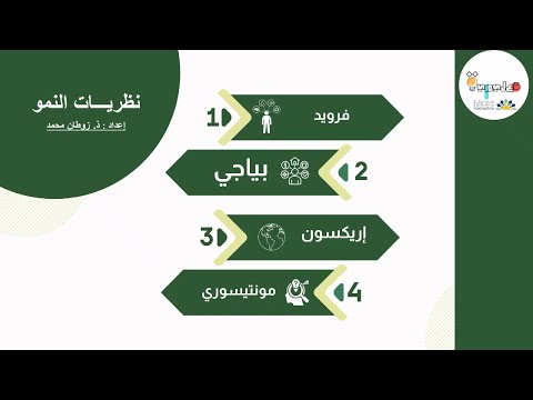نظريات النمو من الطفولة إلى النضج فرويد بياجيه إريكسون مونتيسوري في 8دقائق