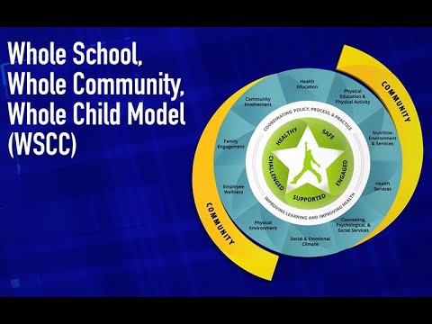 Video: Wat is die komponente van die hele skool hele gemeenskap heel kind WSCC model?