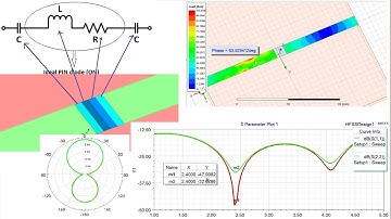 PIN-diodemodellering voor AAN-schakeling in herconfigureerbare antennes#MSTL Aan-toestand PIN-dio...