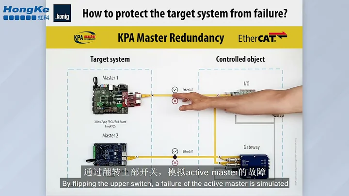 【現場總線與工業乙太網】EtherCAT 主站冗餘技術 保護目標系統避免故障風險