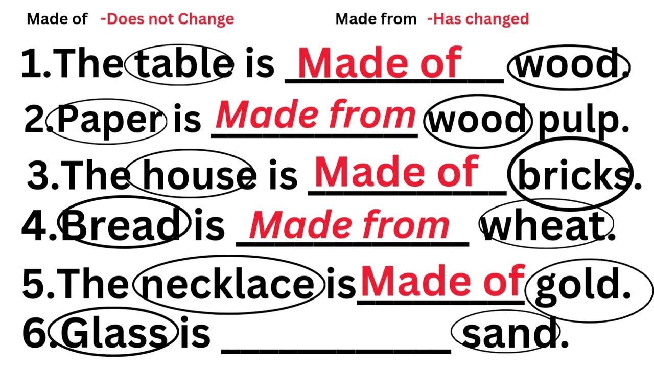 Made of Made From English Grammar Exercise Difference between Made