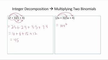 Multiply Two Binomials: Multiplying Polynomials