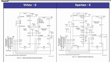 xilinx fpga configuration mode method