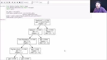 Decision Trees: Concepts