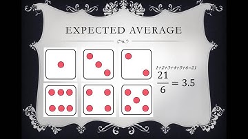Math of Exploding Dice