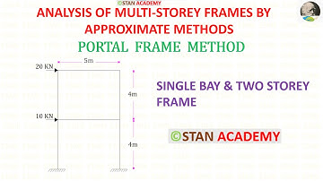 Portaalframemethode - Probleem nr. 4 (met snelkoppelingen) (Geschatte analyse van frames met meer...