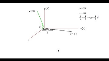 Visualizing Parametric Derivatives