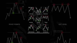 Famous Master Fibonacci & Key Market Zones | Entry, Exit & Trading Secrets! #tradingpro11 #tradingcharts Profile