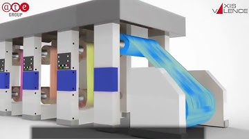 AxisValence | AlygnAXIS - automatic register control system for rotogravure machines (animation)