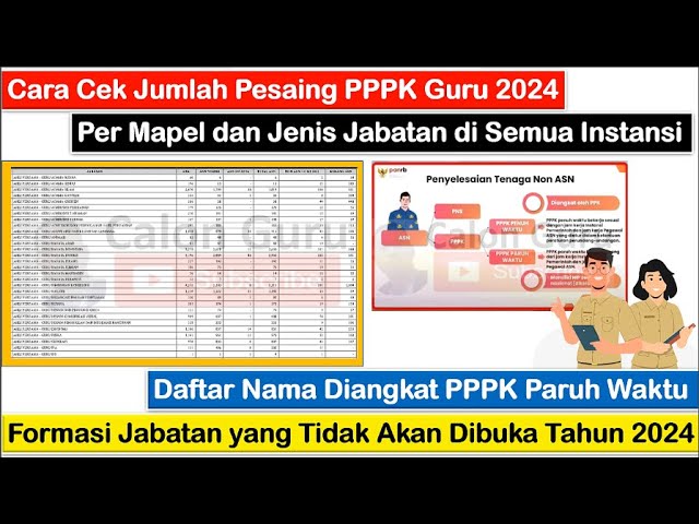 🔴LIVE Cara Cek Jumlah Pesaing PPPK Guru 2024 dan Daftar Nama Honorer Diangkat PPPK Paruh Waktu class=