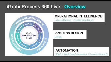 iGrafx Overview (2025)