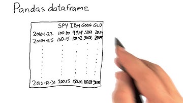 Pandas dataframe recap
