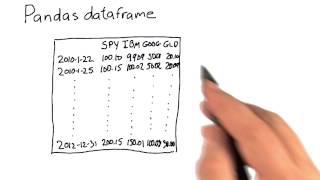 Pandas dataframe recap