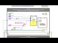 LabVIEW code: UDP sender and receiver and 