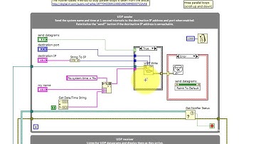 LabVIEW code: UDP sender and receiver and "UDP ping" application (walk-through)