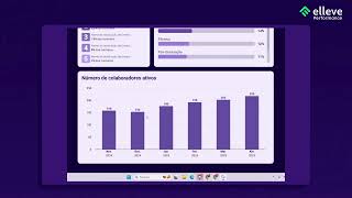 Talent Analytics | Engajamento e Desenvolvimento