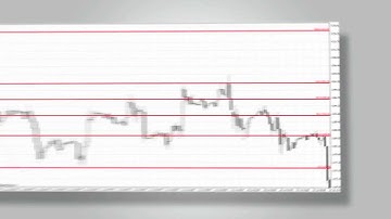 FXDD - Basic Technical Analysis