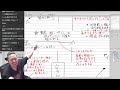 考察厨漫画家の完全初見で『ゼルダの伝説ブレスオブザワイルド』配信【初見ゲー考察】その2