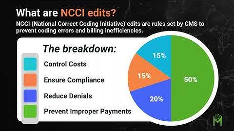 Understanding NCCI Edits with MediMobile