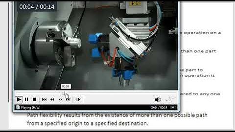 Flexible Manufacturing System | Types of Flexibility |
