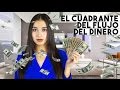 El cuadrante del flujo del dinero y cómo funciona (Robert Kiyosaki)