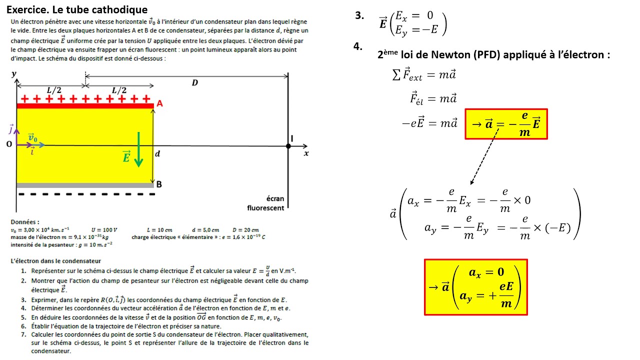 TERMspé. Exercice : le tube Cathodique (2ème loi de Newton en champ