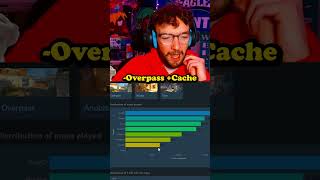Will Cache Replace Overpass in CS2? #shorts #cs2 #counterstrike2 #gaming #counterstrike2 #csgo