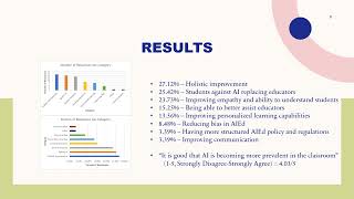 How Can AI Replace Educators: CS6460 Final Presentation Update