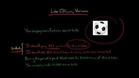 Labor Efficiency Variance