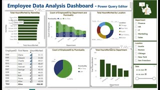 Power BI HR Analytics Projects - Payroll and Employee Data Dashboard S1