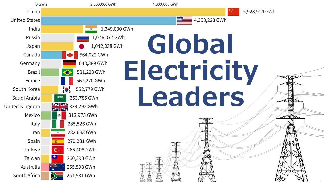 Global Electricity Leaders (1986–2024)