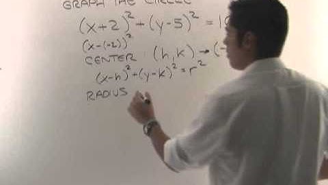 1314 1 1 Graph Circle given Equation