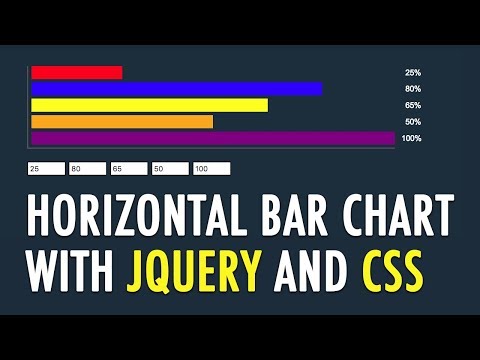 01: Chart and text fields