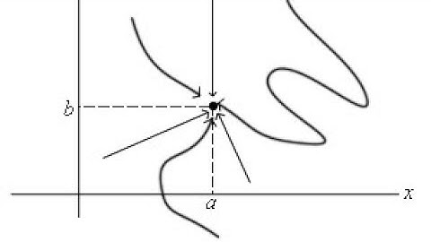 Calc. 3 #12 - Multivariable Limits (and a shortcut with Polar Coordinates!)