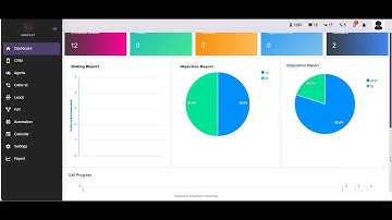 Ring Pilot Dashboard Tutorial | Call Center Dialer Software Overview